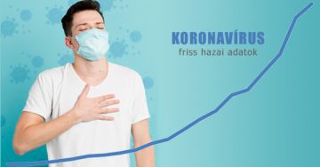 Koronavírus-fertőzöttek számának alakulása Magyarországon