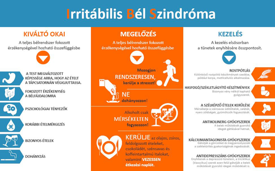 Gasztroenterologia - Irritábilis bél szindróma (IBS) Fogyás ibs tünetei