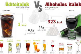 Energiatartalom - Meglepő eredmények!