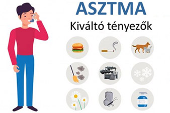 Az asztma tünetei, kiváltó okai, vizsgálatok és kezelések