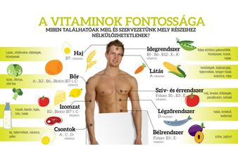 az A-vitamin szerepe a látásban)