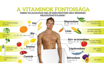 3 gyakori és általános tünet, ami vitaminhiányról árulkodik