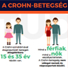 A Crohn-betegségről (infografika)