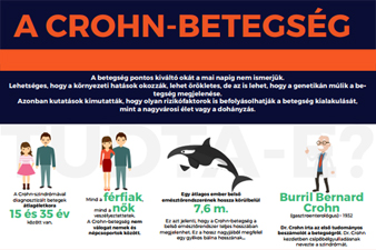 Crohn-betegség infografika