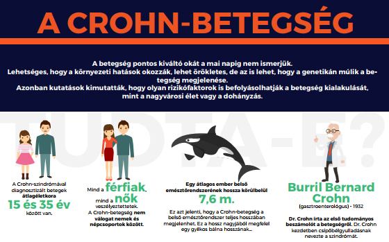 Crohn-kór dohányzás, Crohn-betegség – Wikipédia