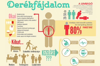 Derékfájás alhasi fájdalom hányinger