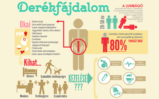 lapocka fájdalom gyógytorna a kezek ízületei fájnak edzés után