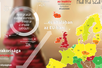 Hogyan küzdjünk a striák ellen terhesség alatt, Fogyás striák mell