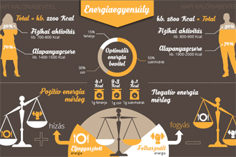 Mit jelent az energiaegyensúly?