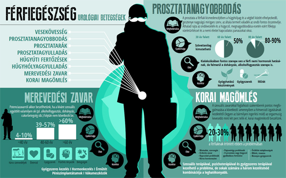 férfi egészség hogyan lehet stimulálni a férfi péniszét