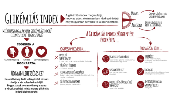 Glikémiás index infografika