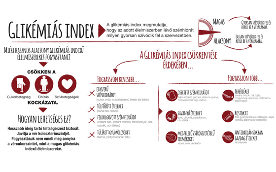 Glikémiás index (GI)