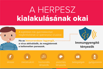 herpesz pszichoszomatikus oka