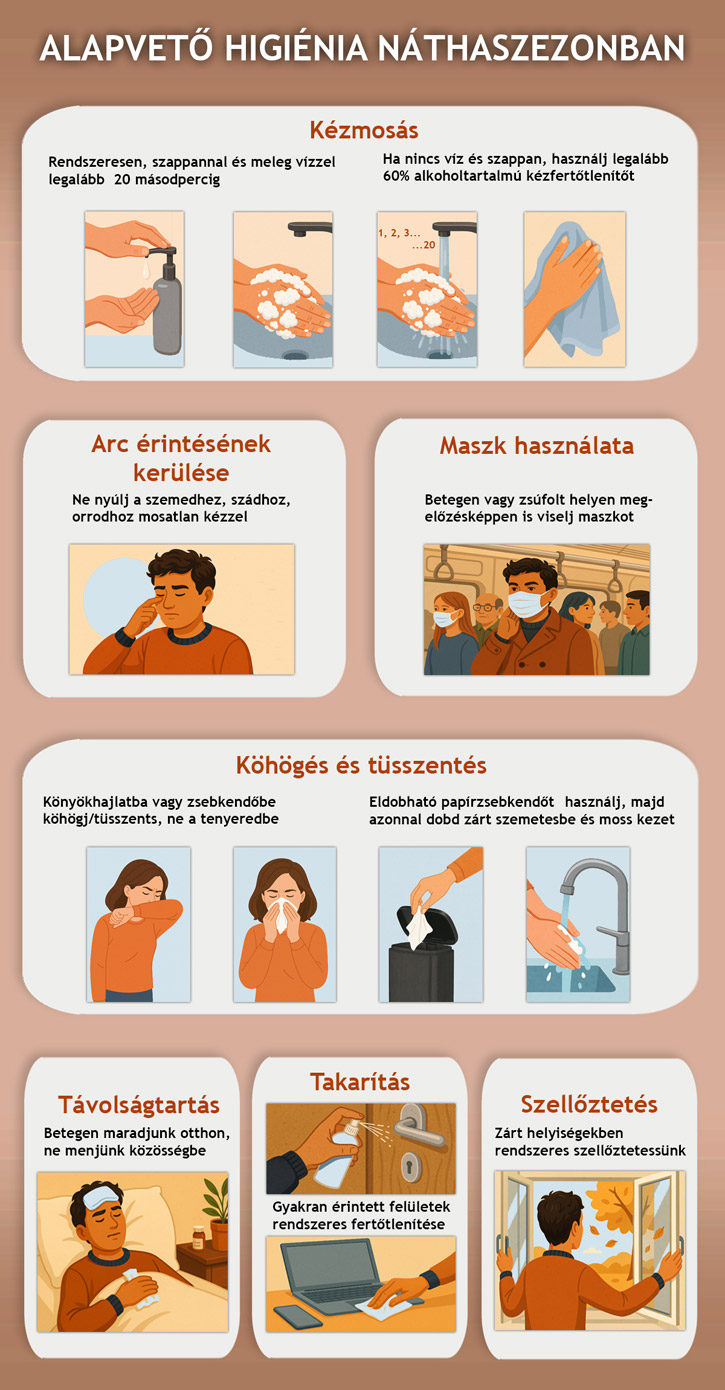 Higiénia infografika