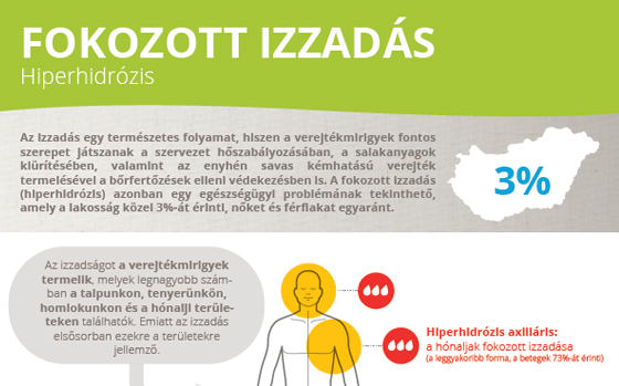 Lehet- e izzadás a prostatitis miatt. Izzadás krónikus prosztatagyulladás esetén