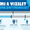 Mi a vizelet inkontinencia? Infografika