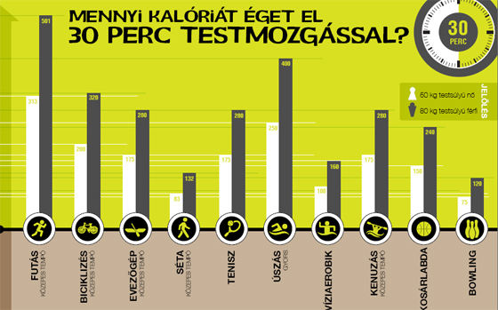 Kalóriatáblázat grafika