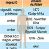 Nemi és egyéb fertőző betegségek
