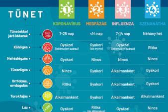 visszatérő láz gyógyszer mi a magas vérnyomás