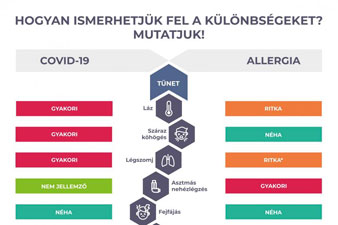 A COVID-19 elleni vakcinák összehasonlítása