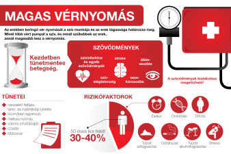 magas vérnyomás esetén a szem vörös