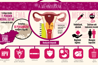 A méhnyakrák jól felismerhető