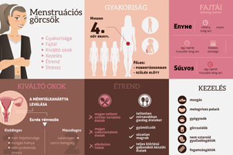 alhasi fájdalom menstruáció előtt terhesség