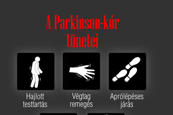 A Parkinson-kór tünetei (infografika)