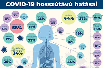 HPV védőoltás