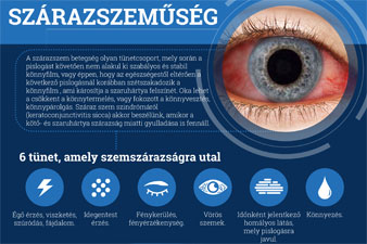 látási betegségek diagnosztizálása)