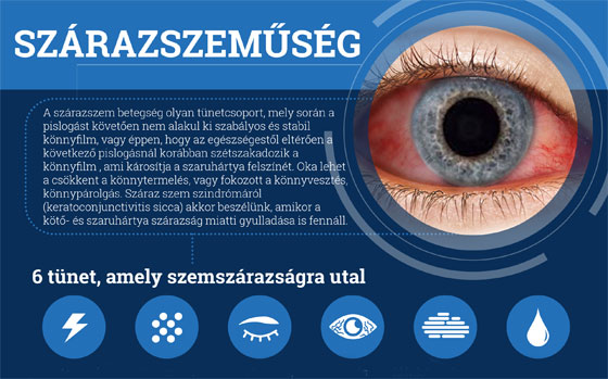 Szemszárazság infografika