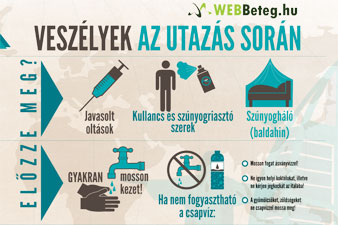 Hogyan előzhetőek meg az utazás során a betegségek?