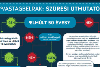 Szűrési útmutató a vastagbélrák megelőzésére