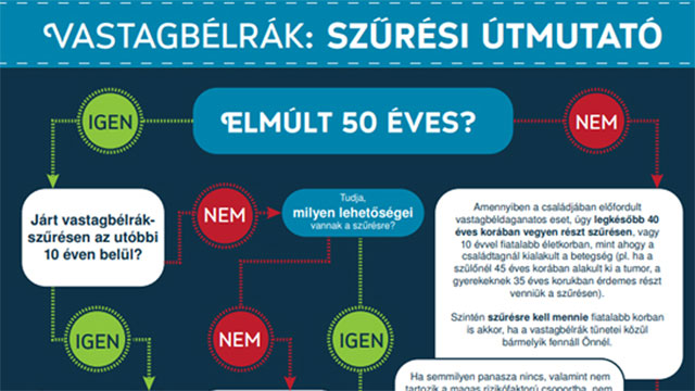 vastagbélrák fiatal korban)