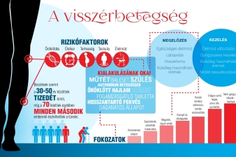 visszér kezelése megelőzés alternatív módszerek erősen duzzadt láb a visszerek