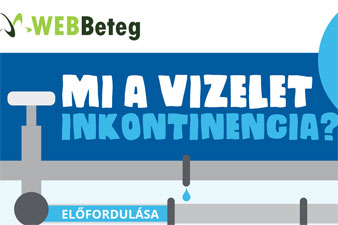 Mit tudhatunk a vizelet inkontinenciáról?