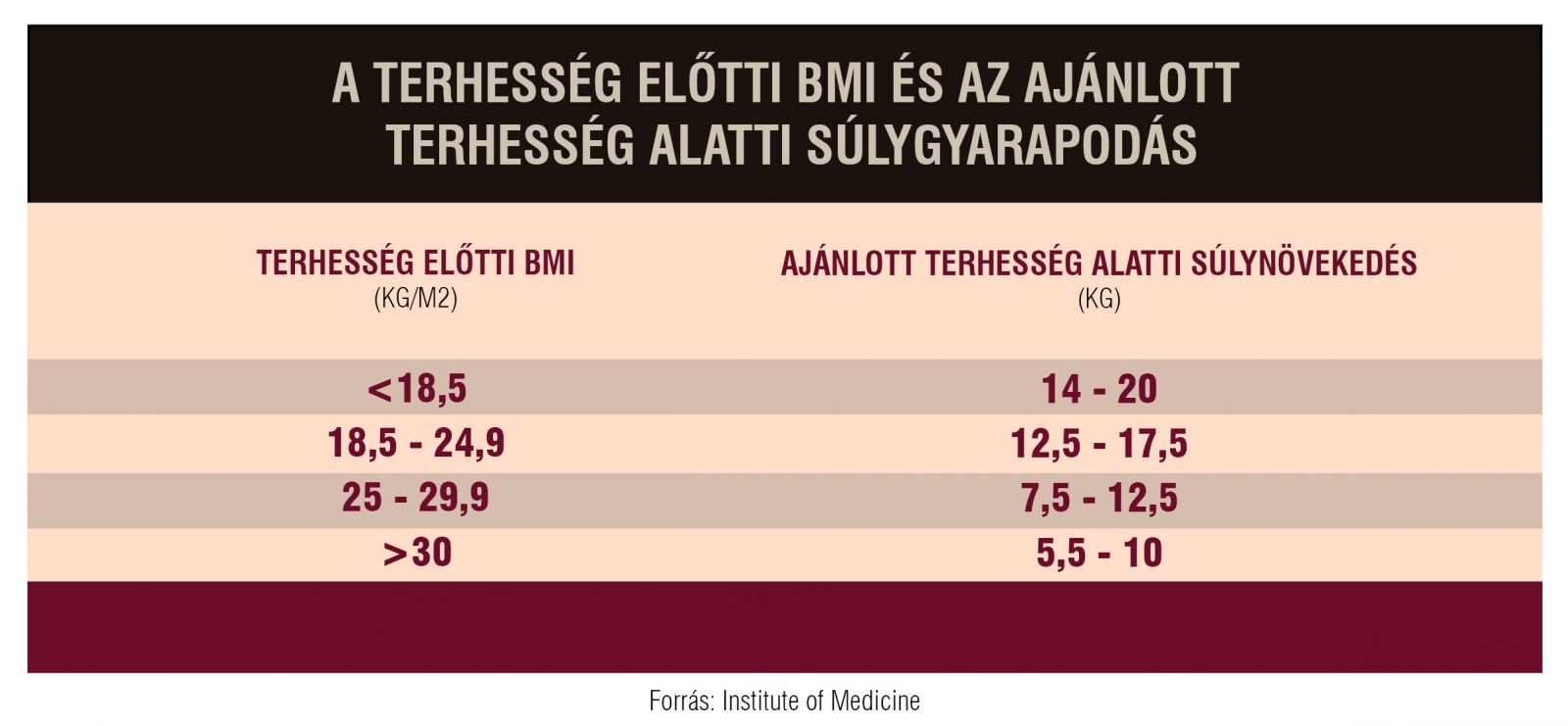 Terhesség visszér gyakori kérdések