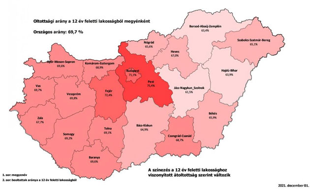 Átoltottság, 2021.12.02.