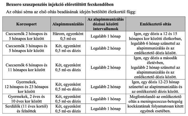 Boxsero szuszpenziós injekció előretöltött fecskendőben