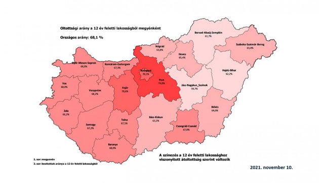 Koronavírus átoltottság, 2021.11.11.