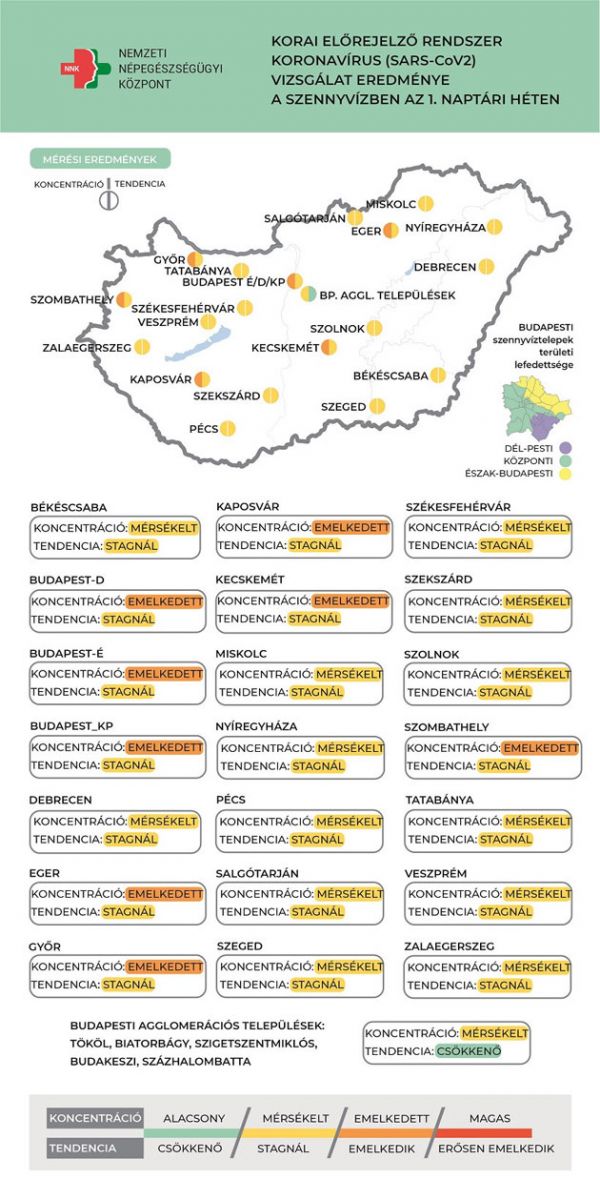 Koronavírus örökítőanyaga, 2022.01.11.