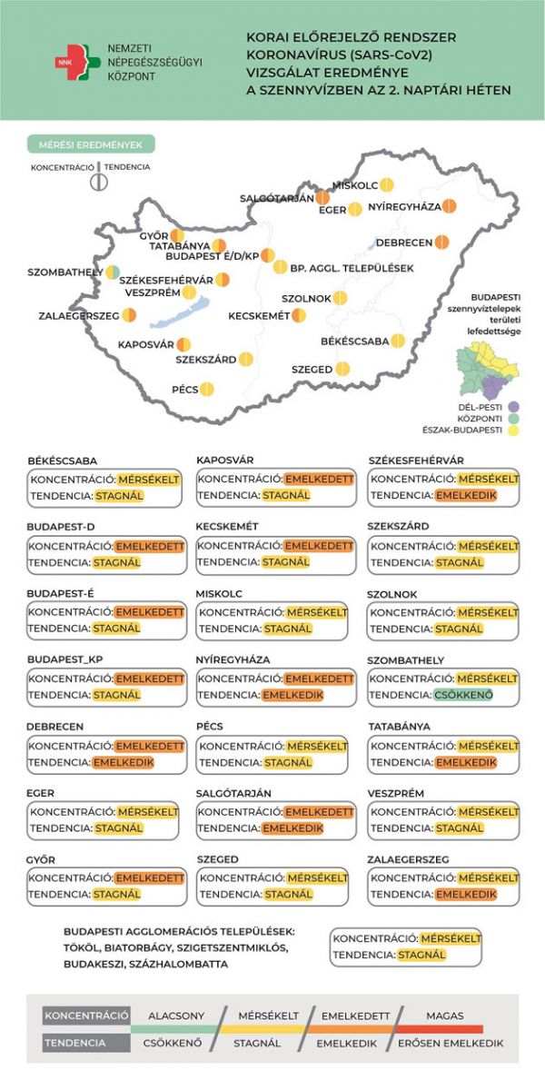 Koronavírus-örökítőanyag, 2022.01.17.