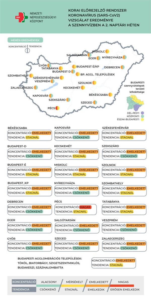 Szennyvíz örökítőanyag, 2023.01.18.