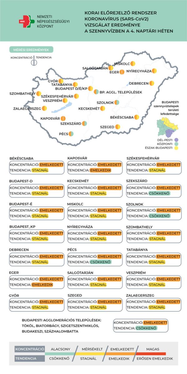 Szennyvíz koncentráció, 2023.02.01.