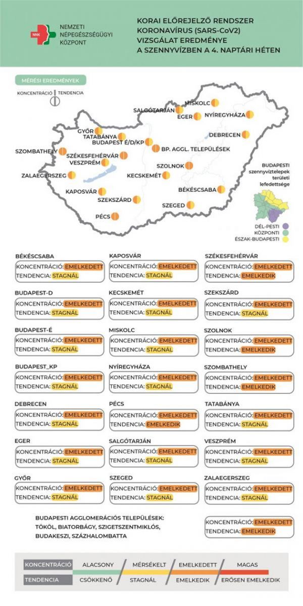 Koronavírus örökítőanyag, 2022.02.02.