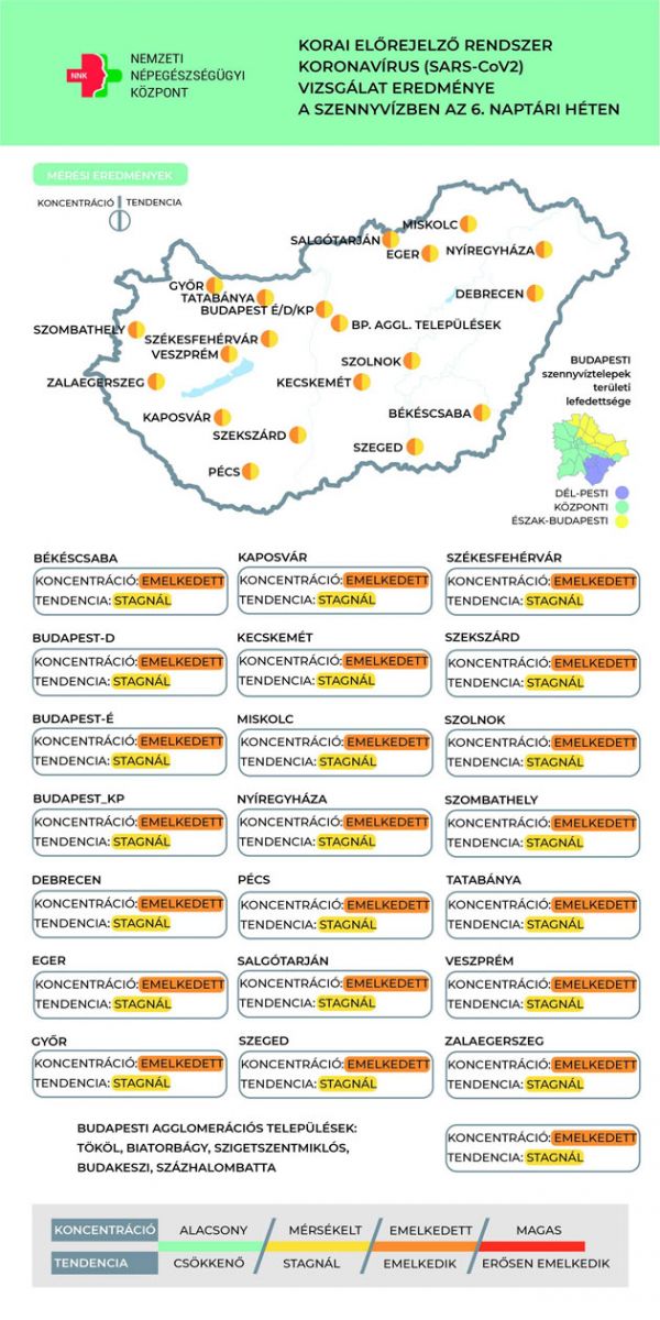 Koronavírus örökítőanyag, 2022.02.15.