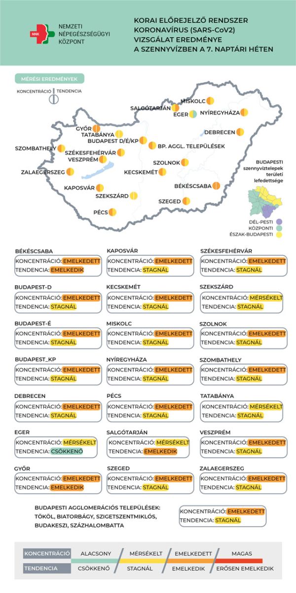 Koronavírus örökítőanyag, 2023.02.22.