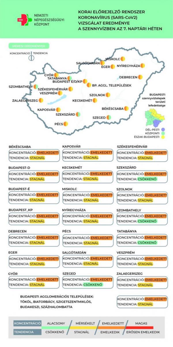 Koronavírus örökítőanyag, 2022.02.23.