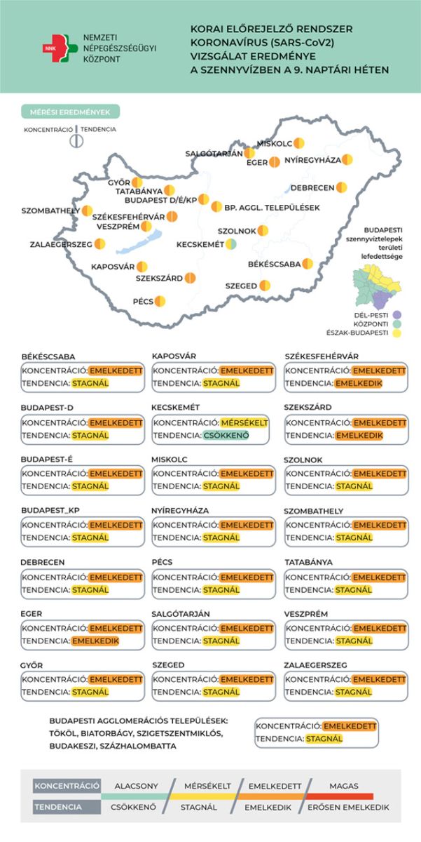 Koronavírus a szennyvízben, 2023.03.08.