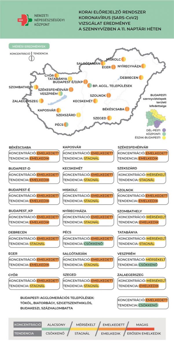 Koronavírus örkítőanyag, 2022.03.23.